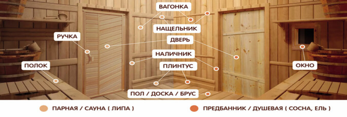 б1